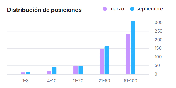 Caso-de-exito-desinfecciones-cimax-posiciones